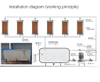 Système de refroidissement de l'air utilisé refroidissement multimédia Cellulose Cellulose Média Rideau